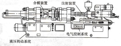 全自動(dòng)立式注塑機(jī)