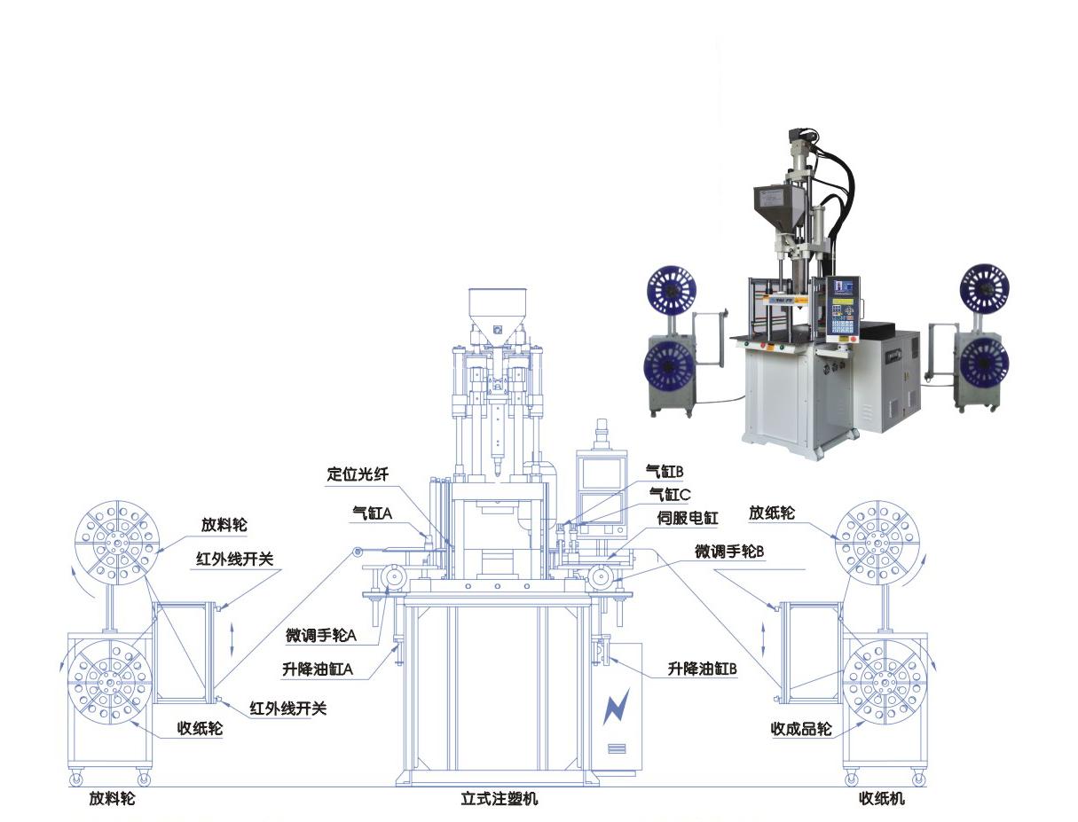 全自動立式注塑機(jī)